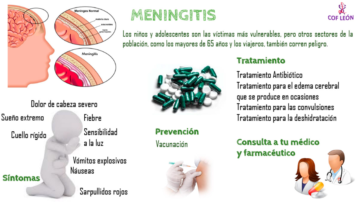 Meningitis COF León